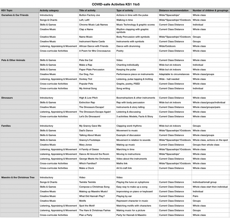 Covid Safe Activites Ks1 1To5